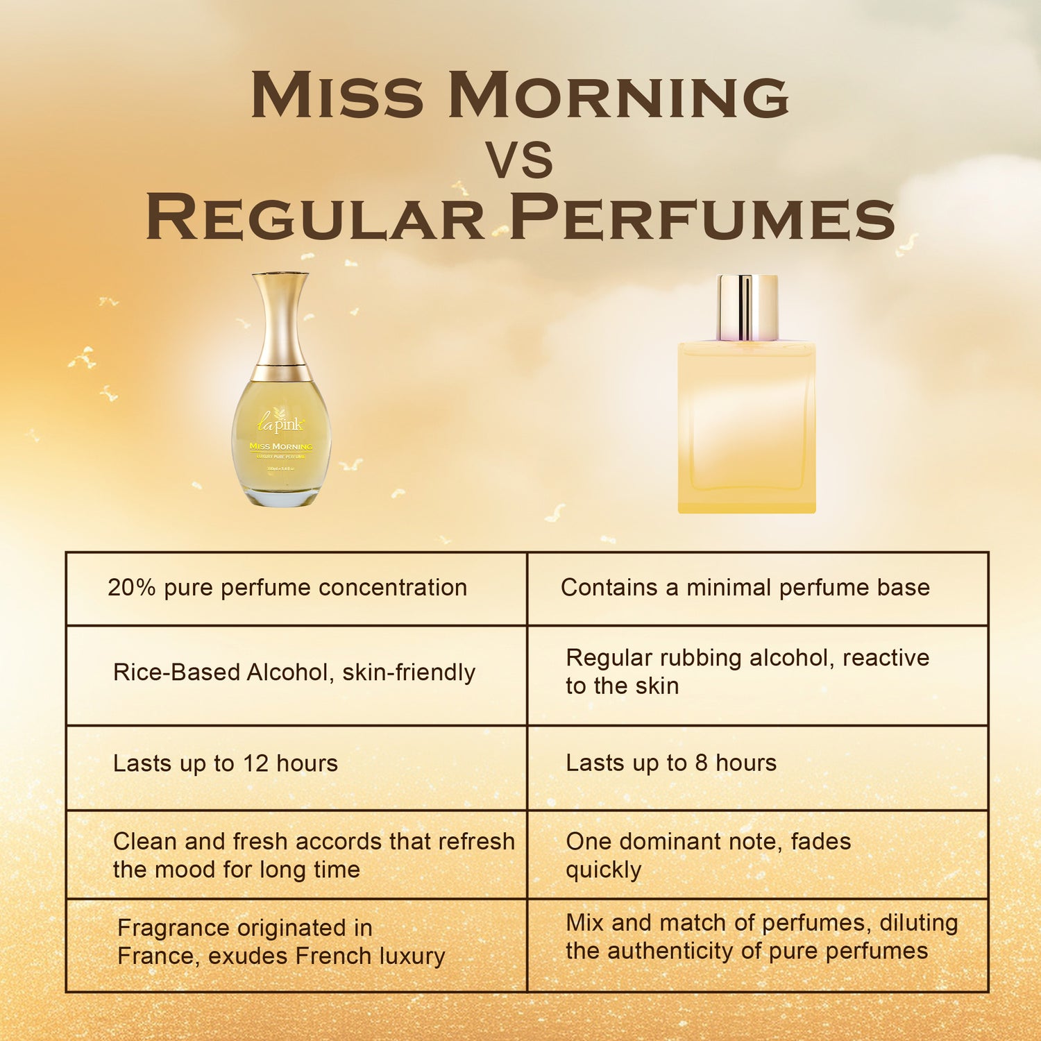 Miss Morning Pure Perfume