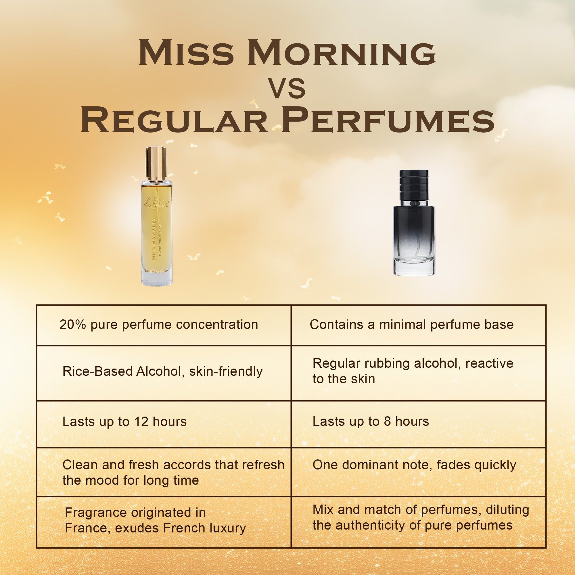 Miss Morning French Luxury Pure Perfume for Women - 8ml