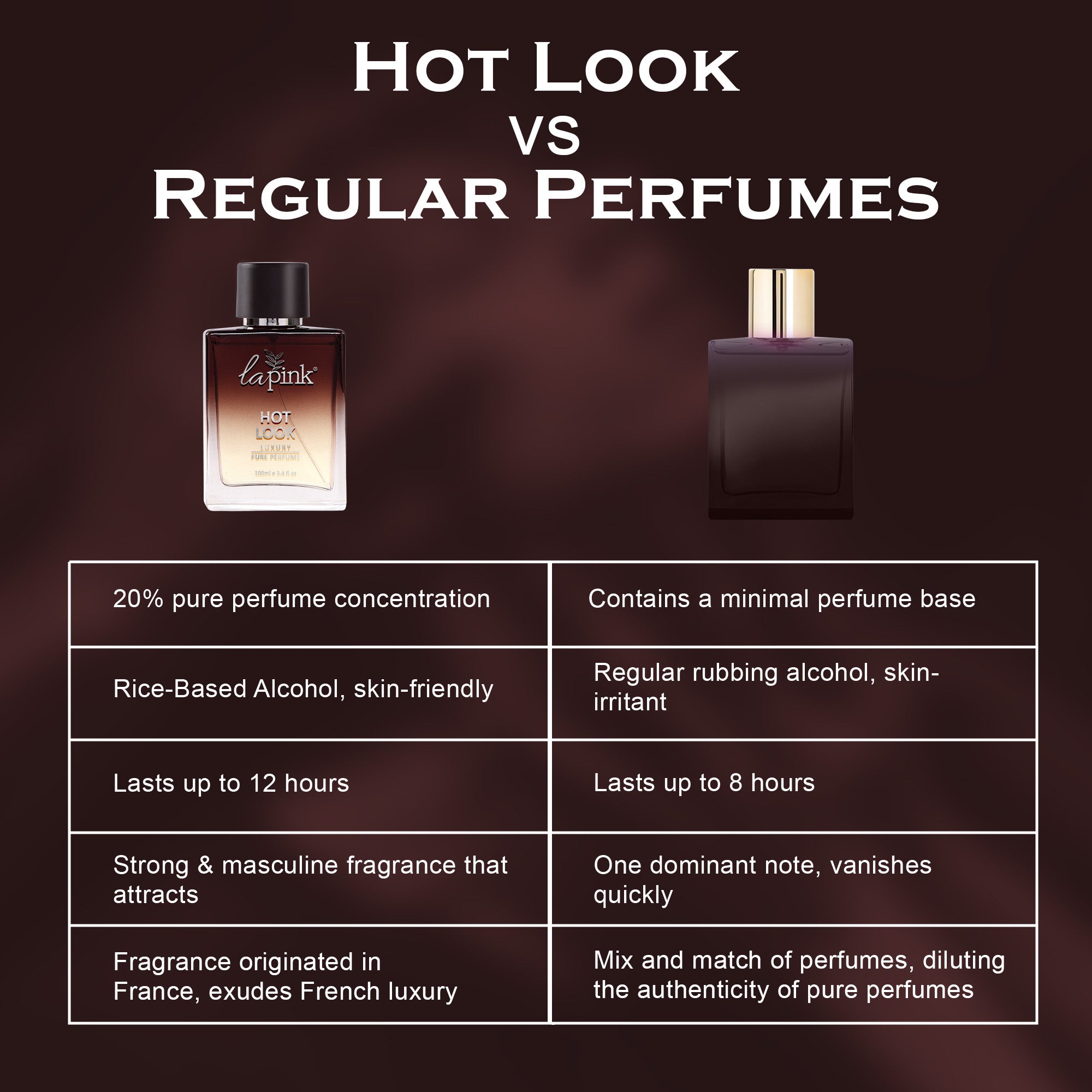 Hot Look Pure Perfumes