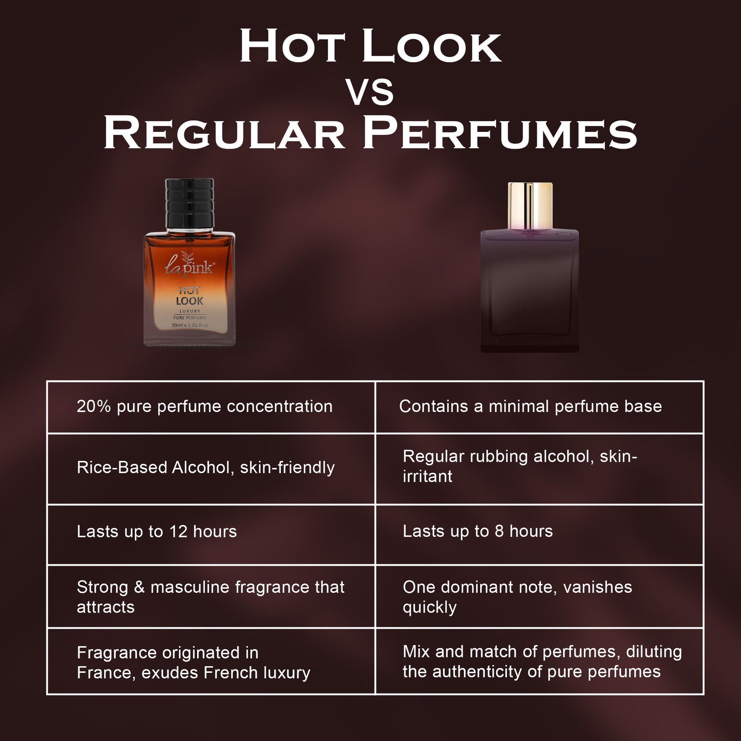 Hot Look French Luxury Pure Perfume for Men - 30ml