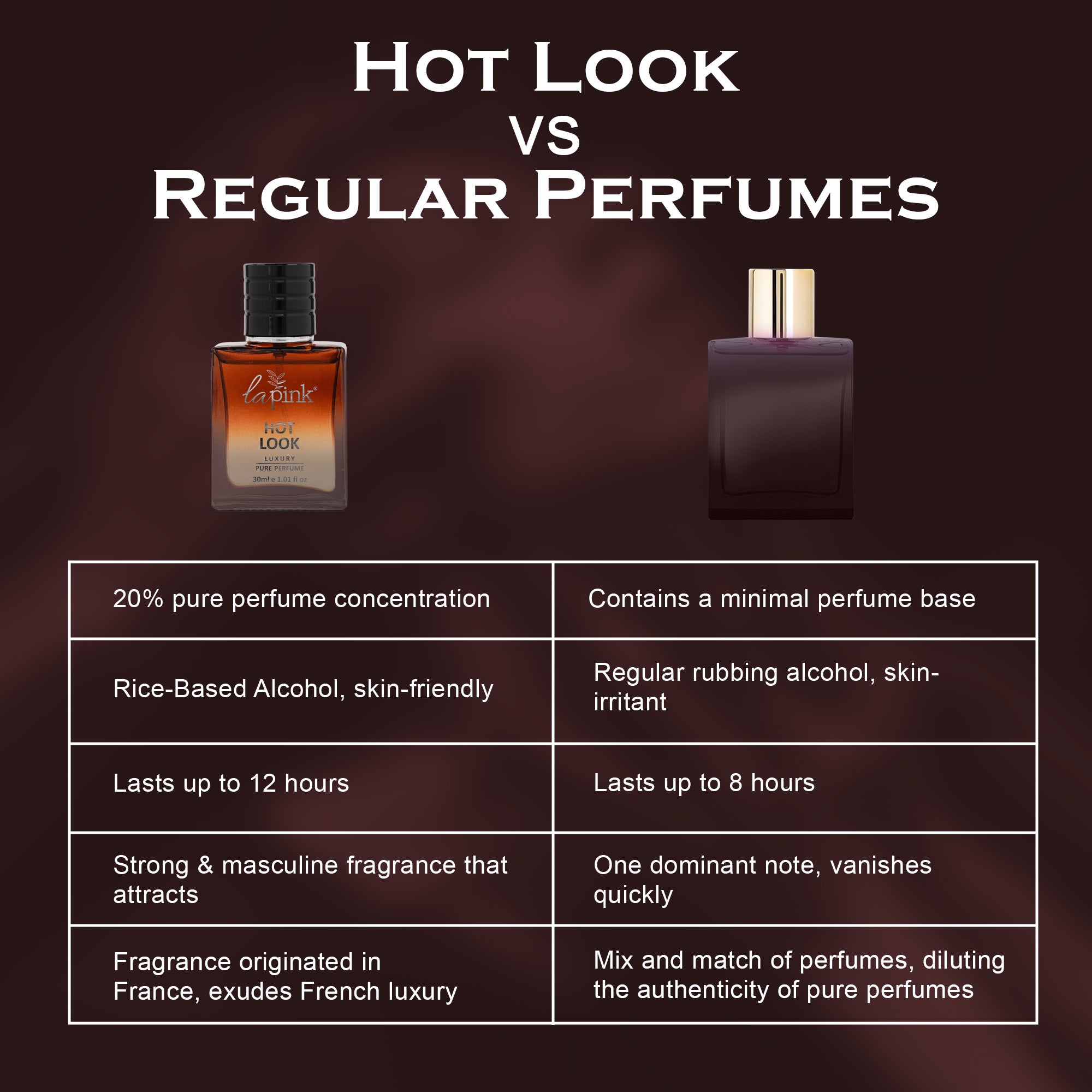 Hot Look French Luxury Pure Perfume for Men - 30ml