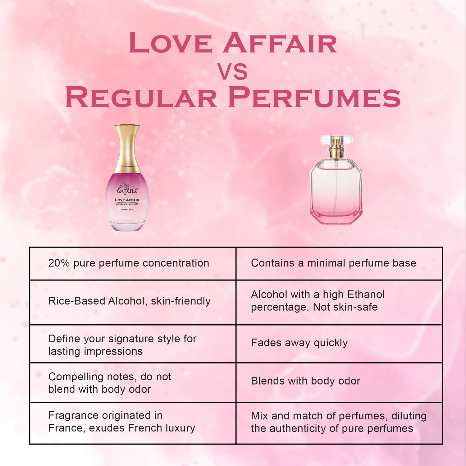 Love Affair Pure Perfumes