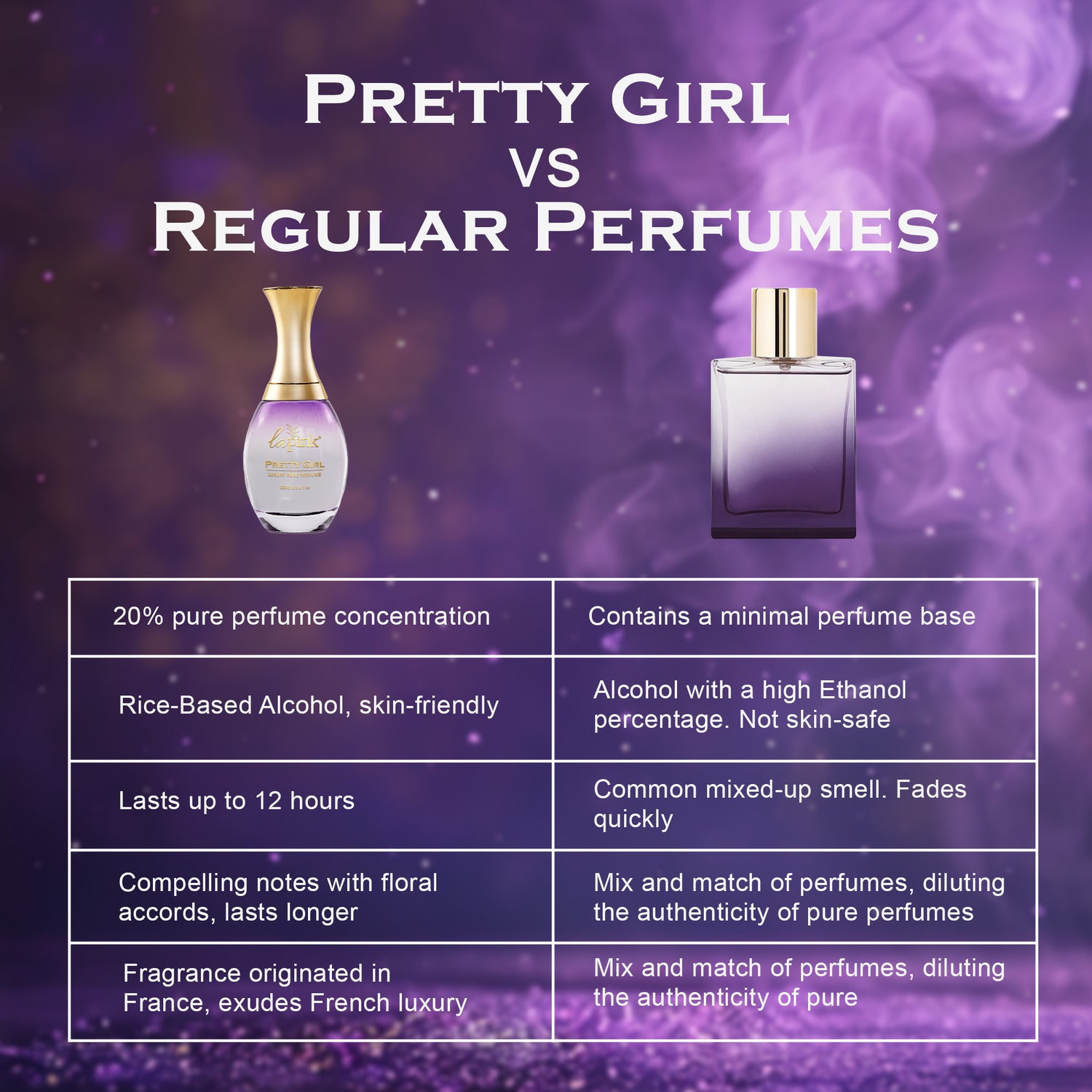 Pretty Girl Pure Perfume