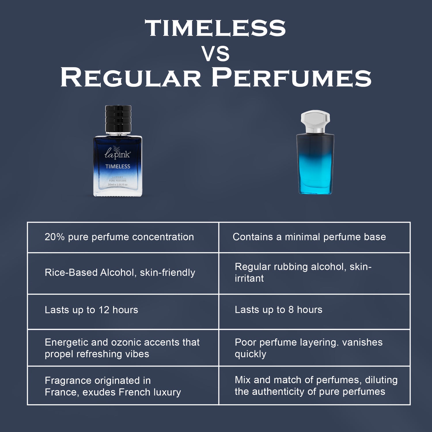 Timeless French Luxury Pure Perfume for Men - 30ml